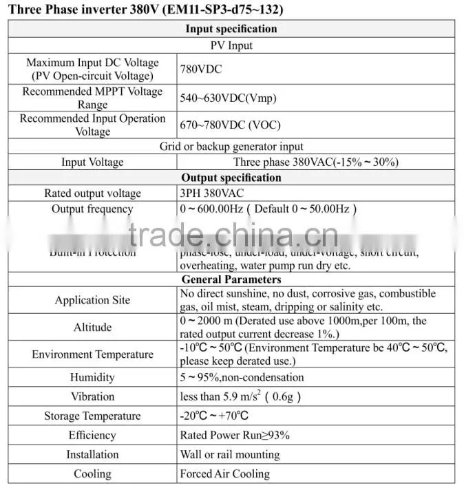 Solar Pump Inverter for 3 Phase AC220/380V Pump (750W-132kw)