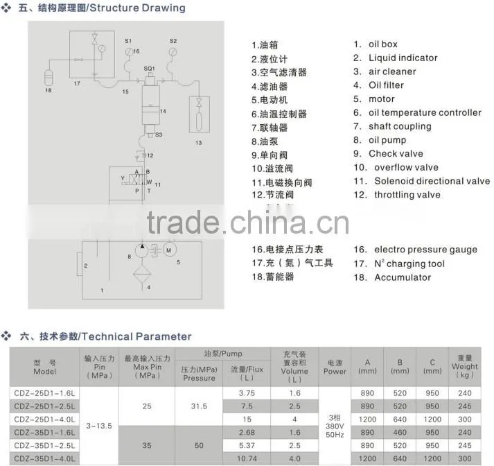 CDZS-D1N2 Charging vehicle hydraulic