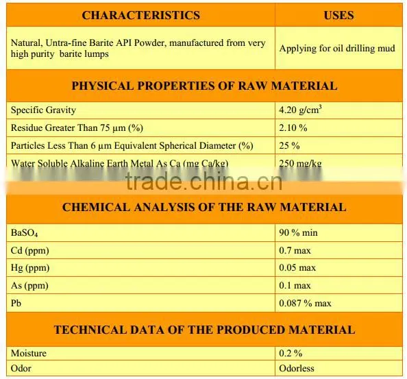 Barite Powder for Oil Drilling Mud