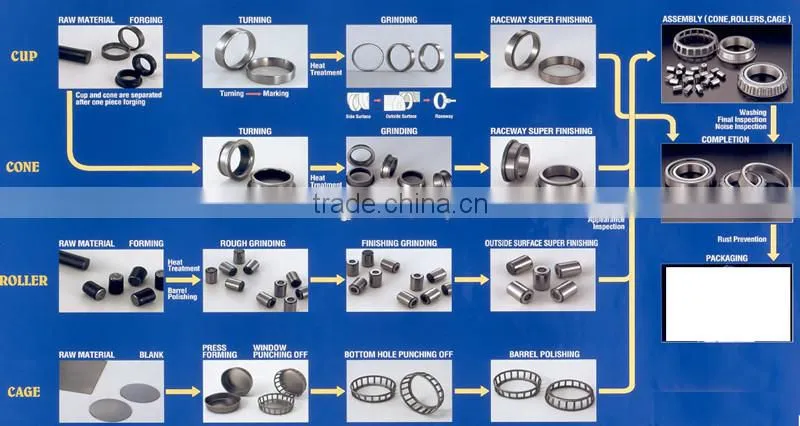 High quality 10*24*9mm 51100 thrust ball bearing