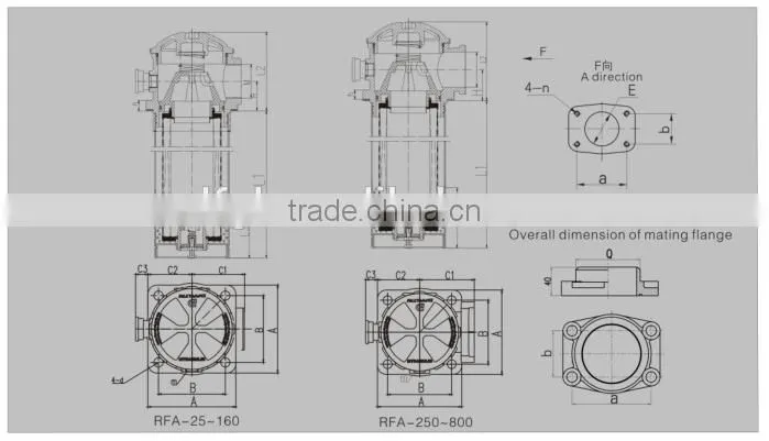 RFA-250* Hydraulic Tank Mounted Mini-type Return Filter For Oil Filter Machine