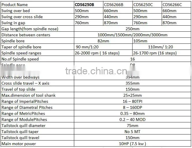CDS6250B DMTG Gap-Bed Lather Machine