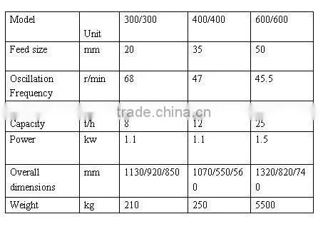 Swaying Feeder machine/High-efficiency Premixed Feed machine /