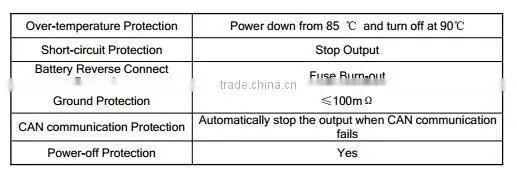 3.3 kw waterproof HF PFC battery charger with auxiliary output power