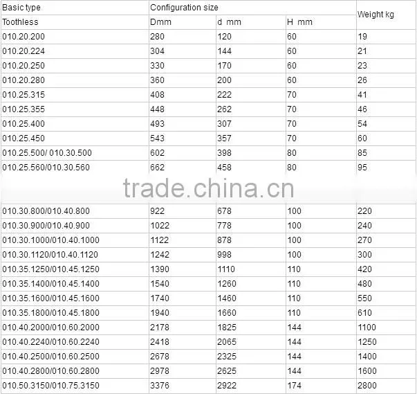 High Accuracy Slewing Bearing Cross Roller Bearings 010.45.1400