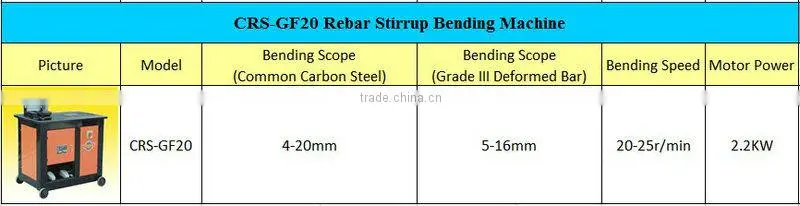 Automatic Steel Bar Stirrup Bending Machine, Rebar Bending Machine