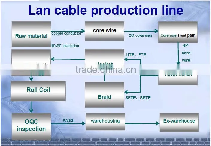 Superior Class Blue Fuke Passed 1M Cat5e patch cords