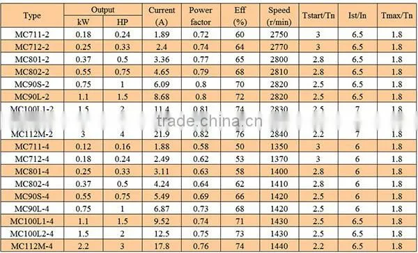 MC series Single phase/ 1phase Electric ac motor made in China