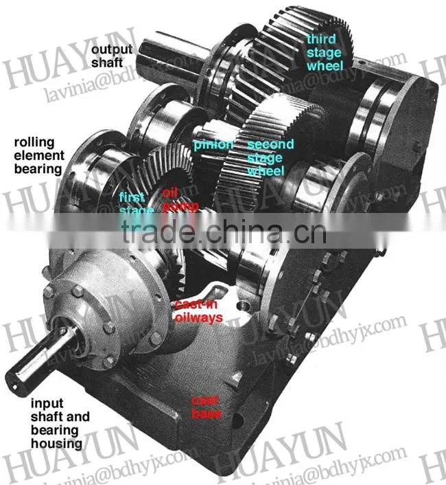 DBY DCY bevel motoreductors