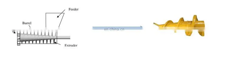 Runxiang Hot Sale Charcoal Coal Fine Dust Power Screw Briquette Machine Product Line