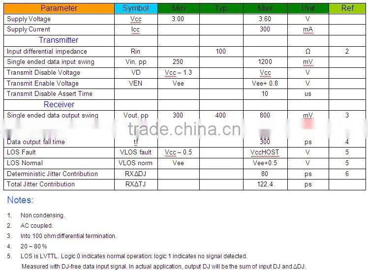 1.25GTX1550RX1490nm80KM single fiber SFP transceiver