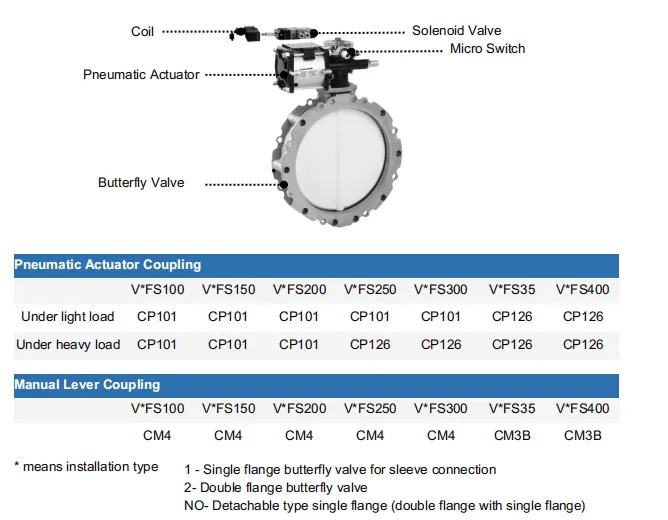 butterfly valve (2).png