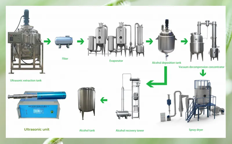 Stainless Steel Noni Extraction and Concentrate Machine for Nuts Processing