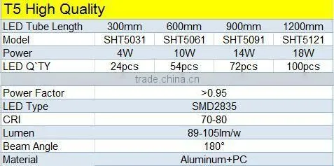 18W high brightness price led tube light t5 factory led tube price