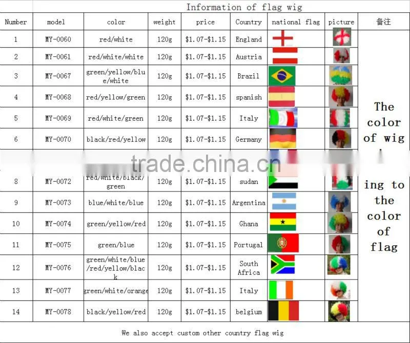 Brazilian football fans wig with wholesale price special for 2014 brazil world cup