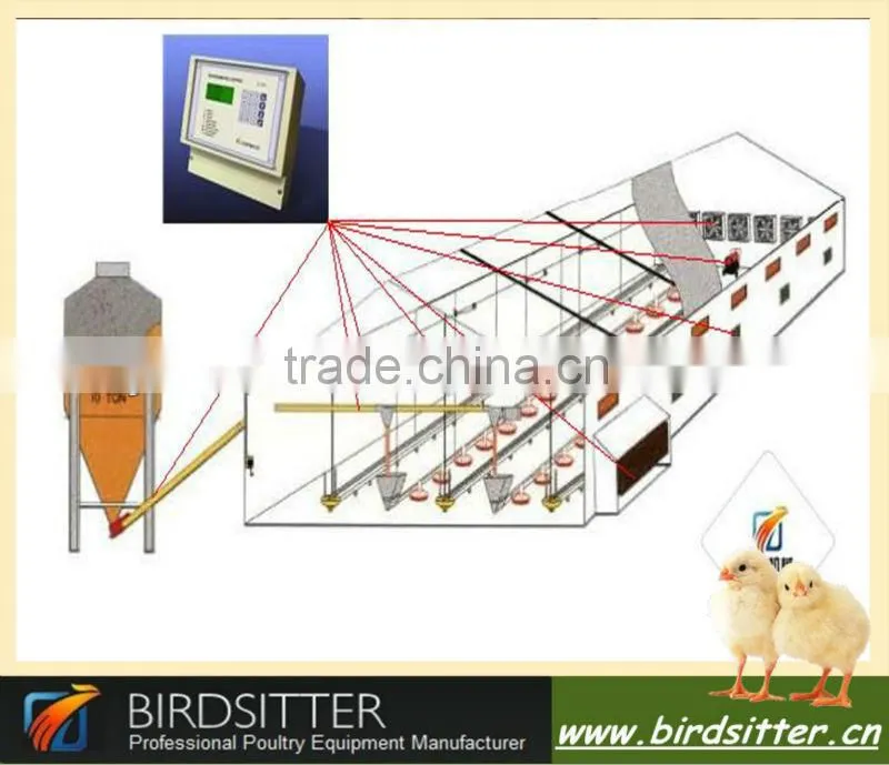 birdsitter automatic environment control system for poultry raising