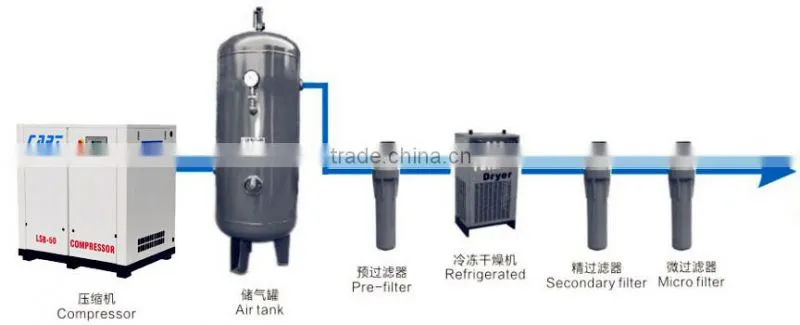 22Nm3 per min for air dryer part of air compressor for air filter manufacturer