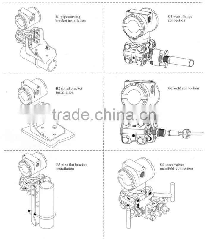 SST Series Pressure Transmitter