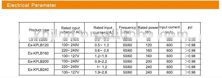 High power 240W LED explosion proof flood light for oil and gas industry