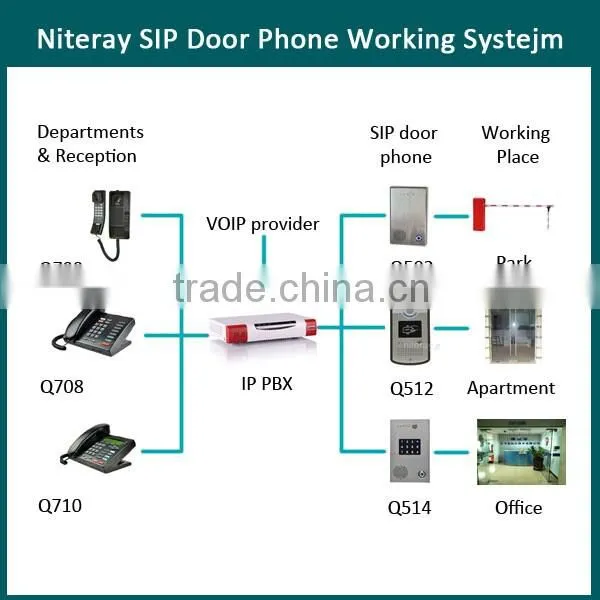 Best selling voip PBX support 30 IP Phone Registers with ip pbx telephone system