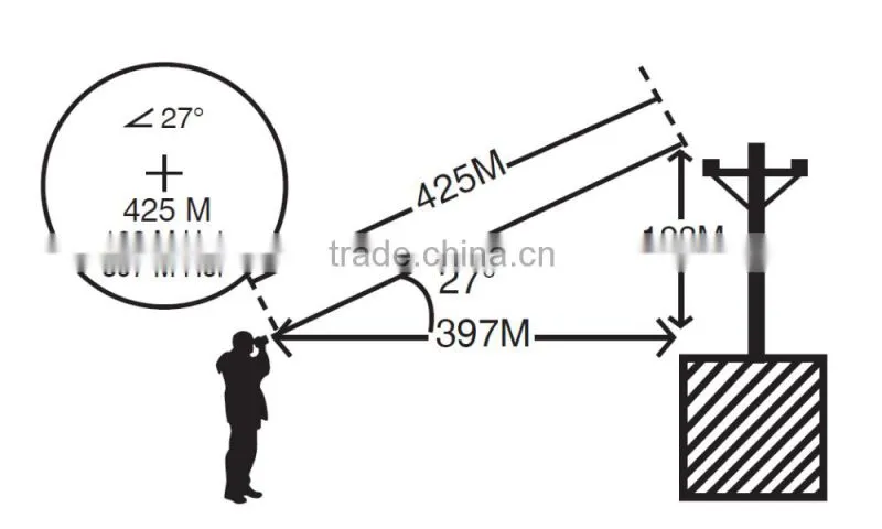 Laser Distance Meter RZ900D 5 to 900m