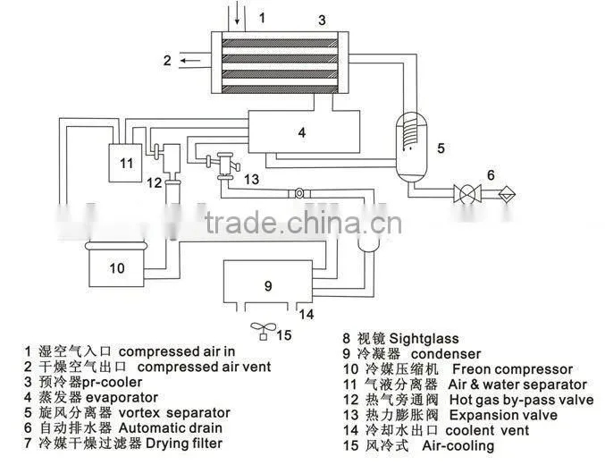 Plastic industry designate Air Refrigeration Dryer