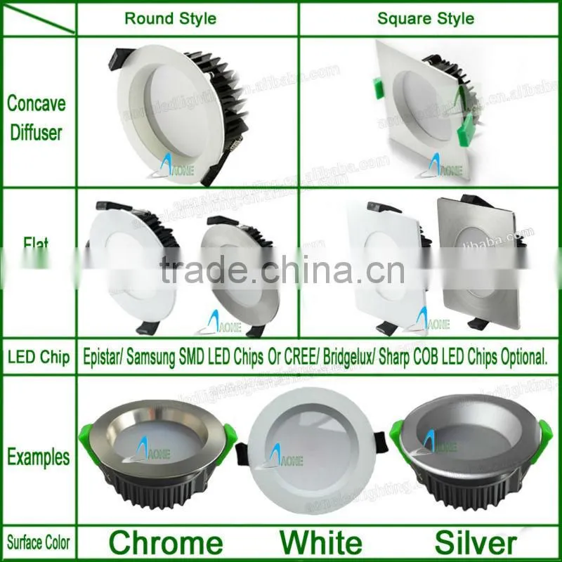 LED Ceiling Lamps SMD Recessed Downlight 3 w 120 watt AC85V - 265V LED SMD Panel Lite SAA