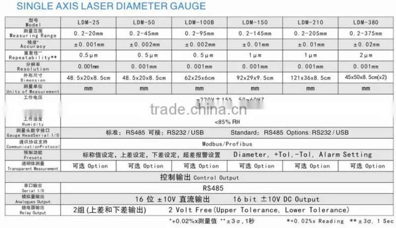 laser diameter gauge