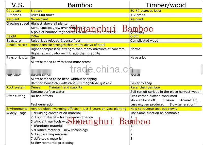 strand woven flooring grey bamboo floor bamboo decking