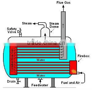 flame gas 7000l/h oxyhydrogen generator for boiler