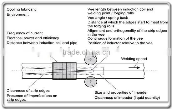 Scaffolding Tube, Scaffold Tube, Scaffold Tube For Sale from Threeway Steel