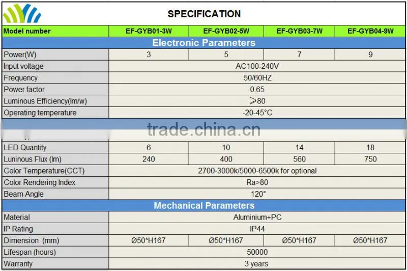 Factory Price 560LM CRI 80 SMD5730 7W LED Bulb with PC Diffuser