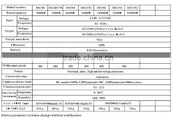High Efficiency Intelligent Low Frequency 7kw-10kw Off-grid Inverter with Built-in Controller/1 phase inverter price to 3 phase