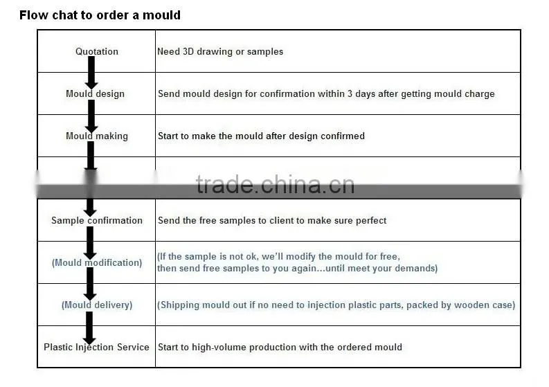 plastic ballast housing for lamp