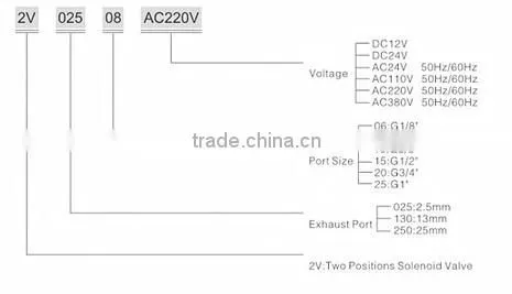 2V Series Solenoid Valve Pneumatic Component