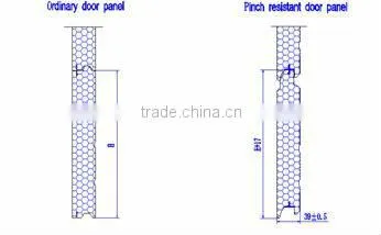 Garage door panel produced out with automatic Continous PU production lines