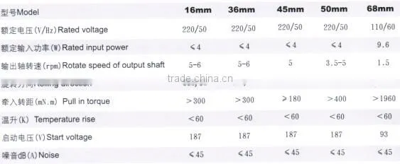 high torque 50TYZ420- AC1 small Synchronous Motor 120v 220v with high efficient