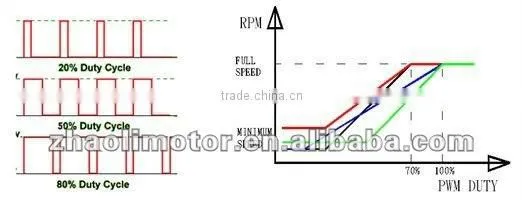 Brushless dc motor for 42/44/46 inch ceiling fan motor Energy saving Dc ceiling fan motor 220VAC to DC or 12/24/36VDC