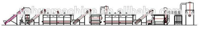 2014 new type complete PET bottle recycling line with hot washer