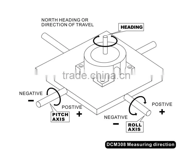 Patented Technology 3-axis Accelerometer+Compass sensor Manufacturer Price