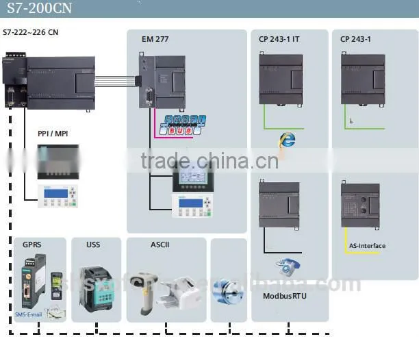 S7-200CN siemens plc 6ES7 211-0AA23-0XB0