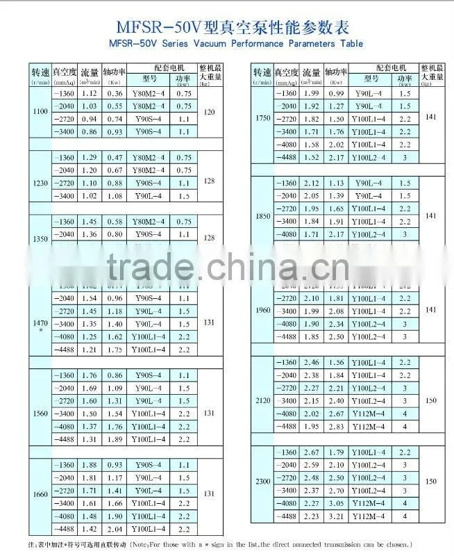vacuum pump
