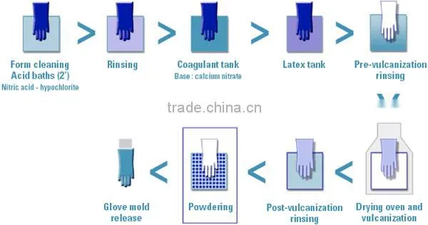 Sterile Surgical Latex Gloves