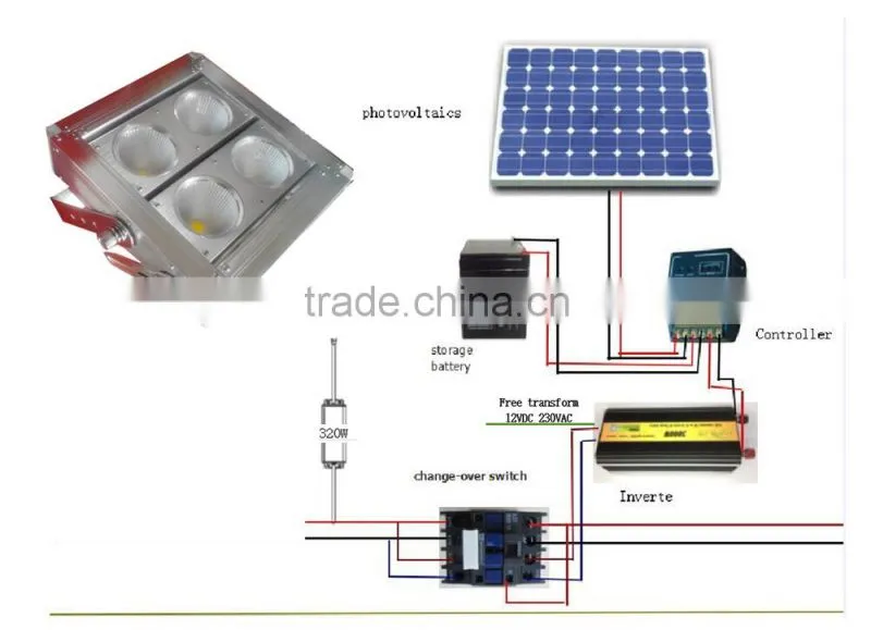 ip65 high quanlity c-tick ce rohs single color/dmx rgb led floodlight