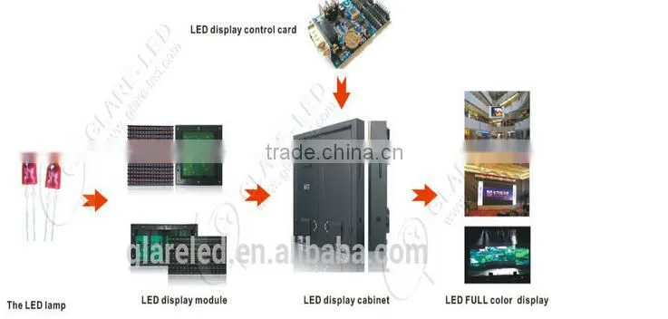 single color P12 outdoor led digital display signs
