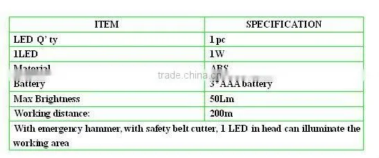 Multifunction Emergency Hammer Screwdriver Flashlight Tools, Electrical Tools