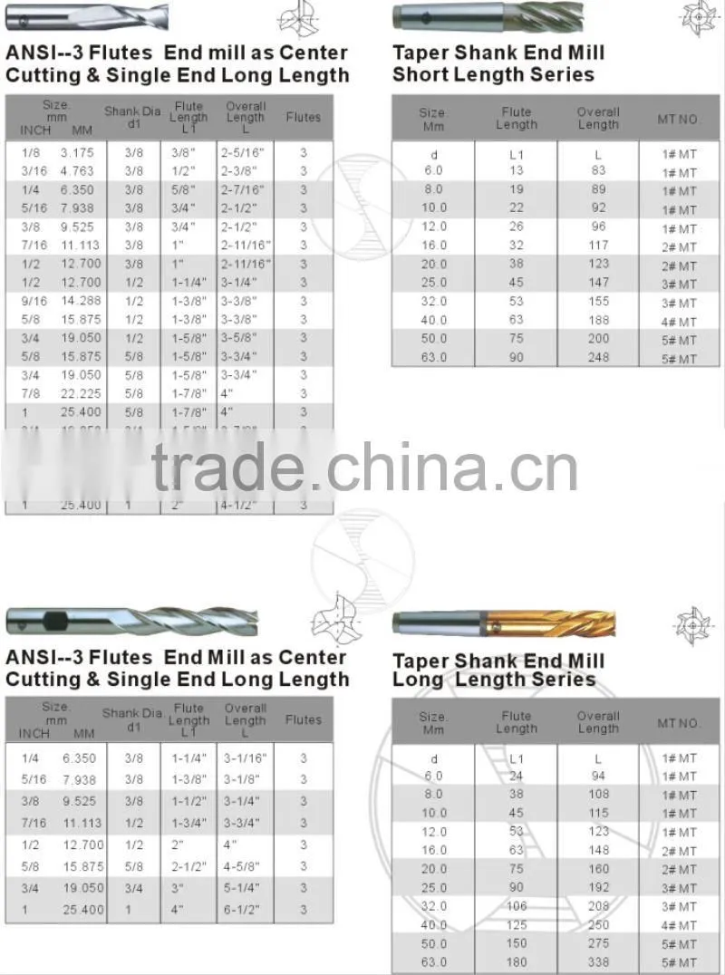 5 23/32 Professional quality Rolled forged DIN 338 Black oxide Metal drilling HSS ends mill
