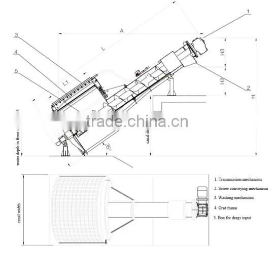 Rotating drum bar screen machine for wastewater treatment