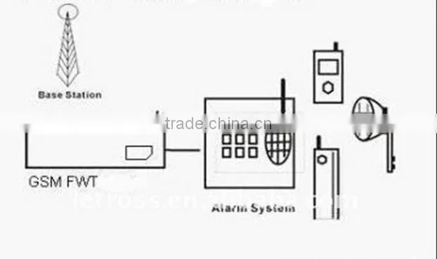 best selling products competitive price wireless access platform uim card / uim sim card china wholesale
