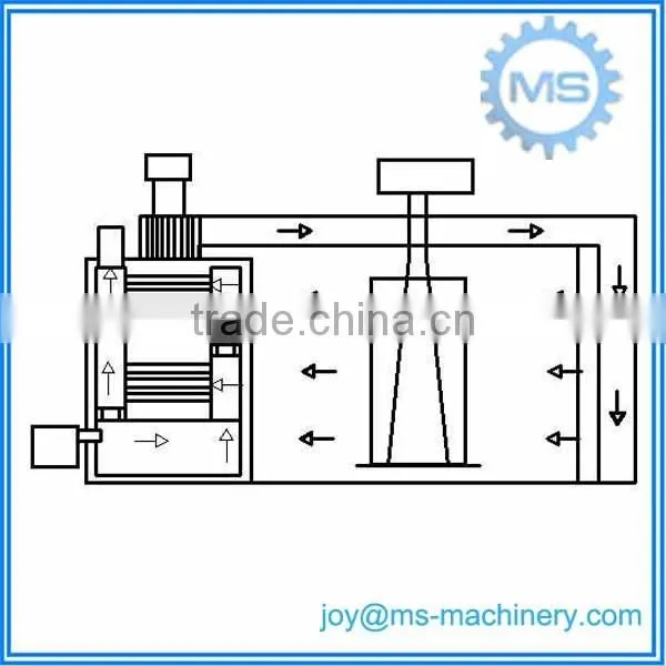 Stainless steel electric gas or coal heating rotary baking oven/cookie baking machine